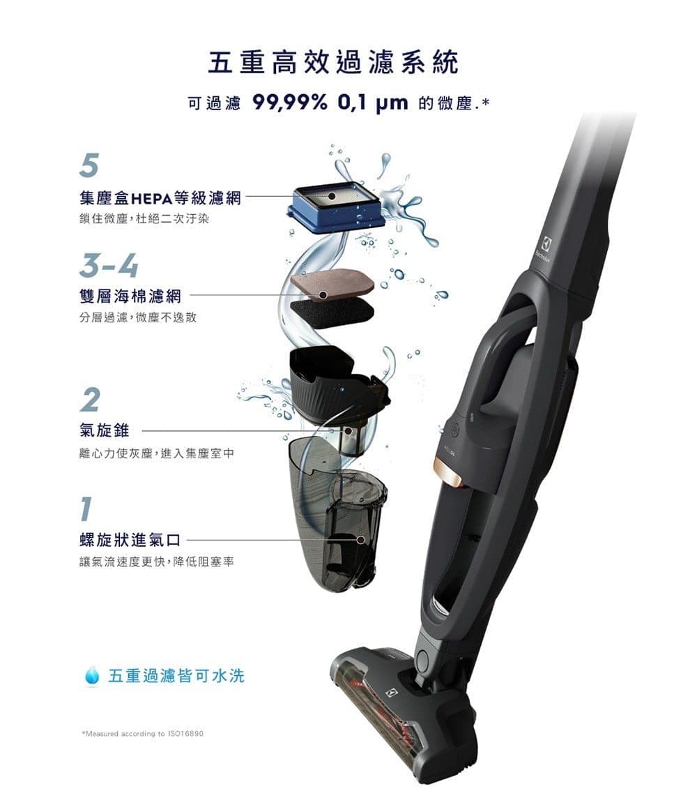 Electrolux 伊萊克斯 | Well Q6 無線吸塵器-花崗岩灰(WQ61-1OGG) 圖片 11